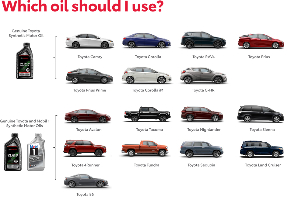 Which Oil Should You use? Contact Colville Toyota for more information.